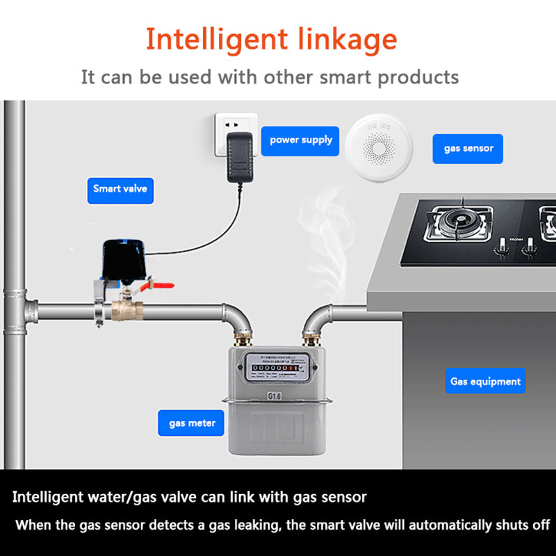 Wi-Fi / Zigbee Smart Water/Gas Valve Controller