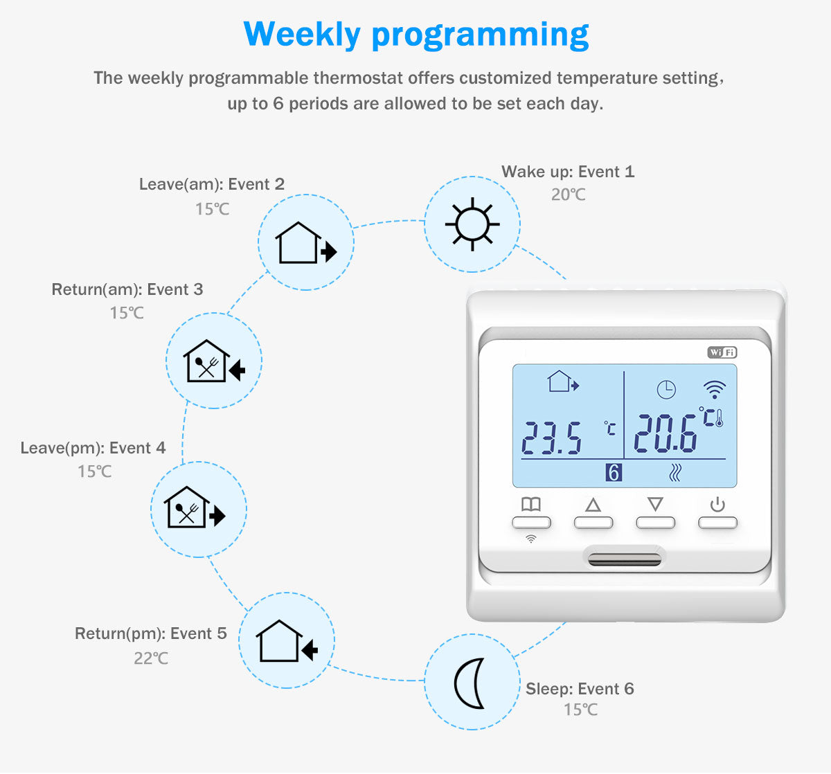Tuya Smart Wi-Fi Thermostat with LCD Digital Display