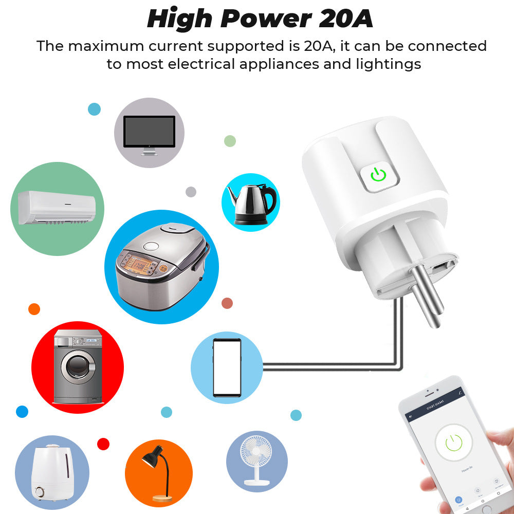 Wi-Fi Smart Plug EU 16A/20A Power Monitor Works with Alexa Google Home Tuya Smartlife