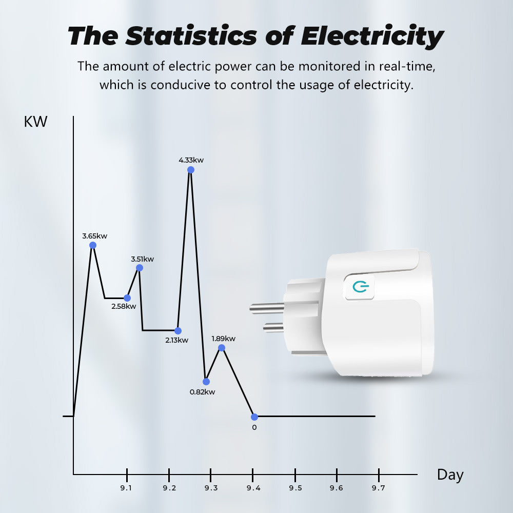 Wi-Fi Smart Plug EU 16A/20A Power Monitor Works with Alexa Google Home Tuya Smartlife