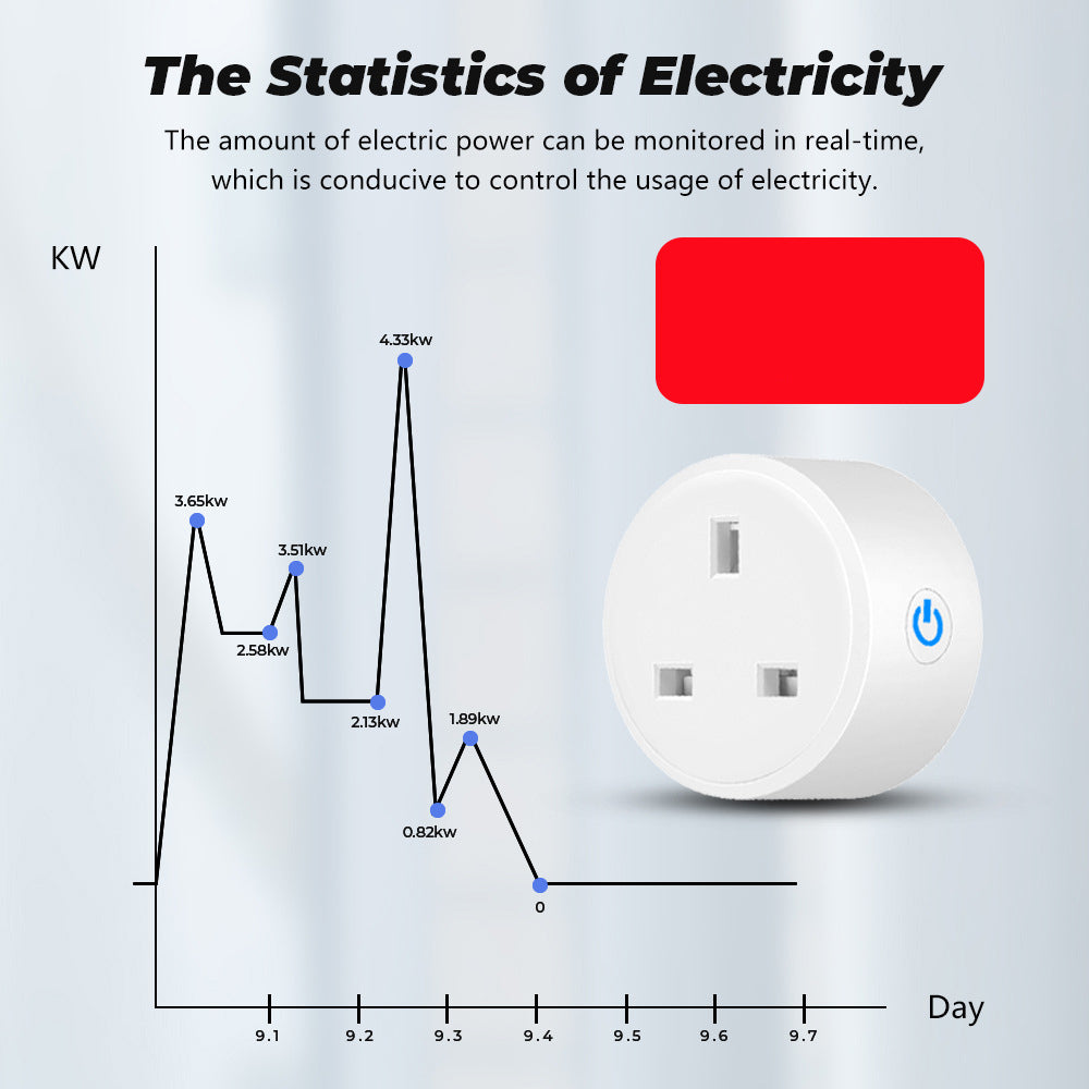 Wi-Fi Smart Plug UK 16A/20A Power Monitor Works with Alexa Google Home Tuya Smartlife