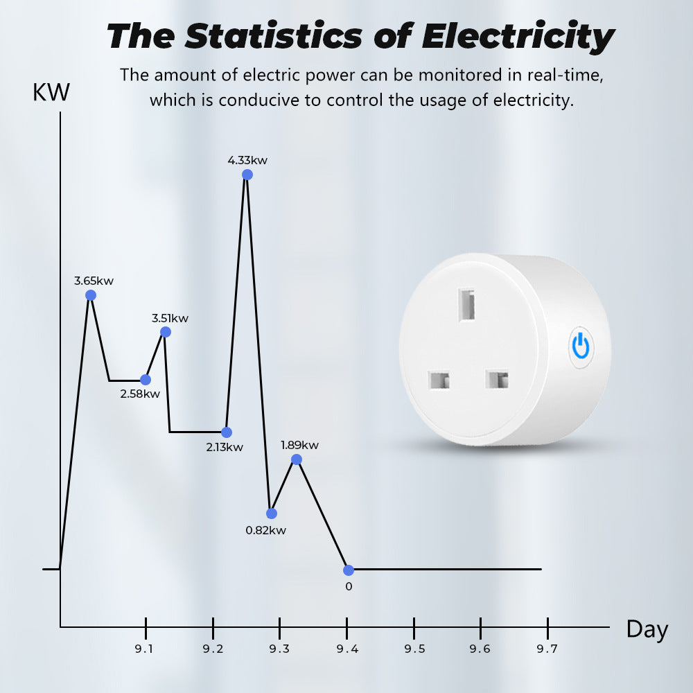Zigbee Smart Plug EU UK US Vietnam Socket 16A Power Monitor Works with Alexa Google Home Tuya Smartlife