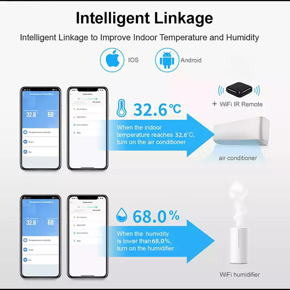 Wi-Fi / Zigbee Smart Temperature and Humidity Sensor with LCD Display