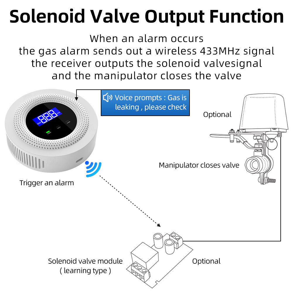 Tuya Wi-Fi Smart Gas Sensor