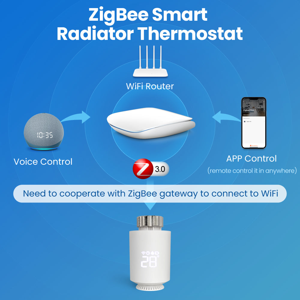 Tuya Zigbee Smart Radiator Valve