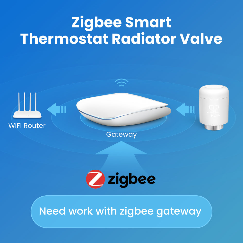 Tuya Zigbee Smart Radiator Valve