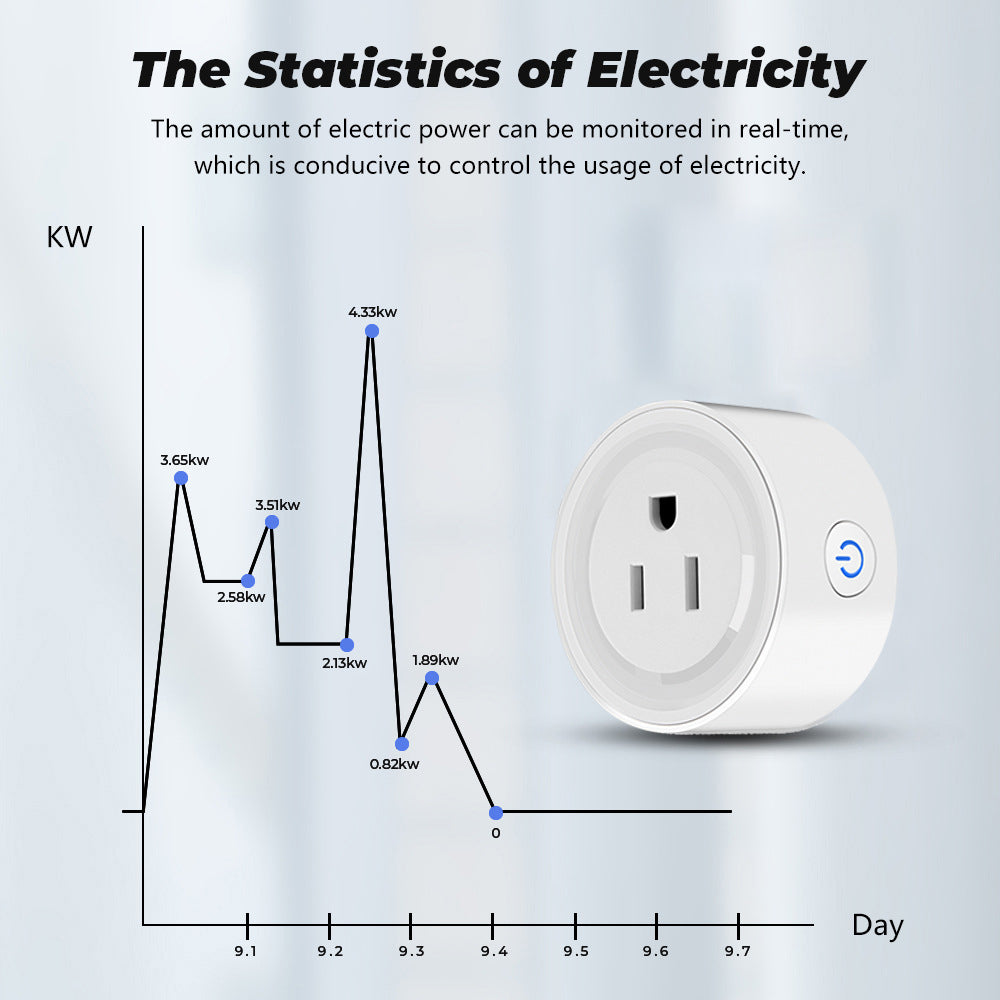 Wi-Fi Smart Socket US Plug 20A Power Monitor Works with Alexa Google Home Tuya Smartlife