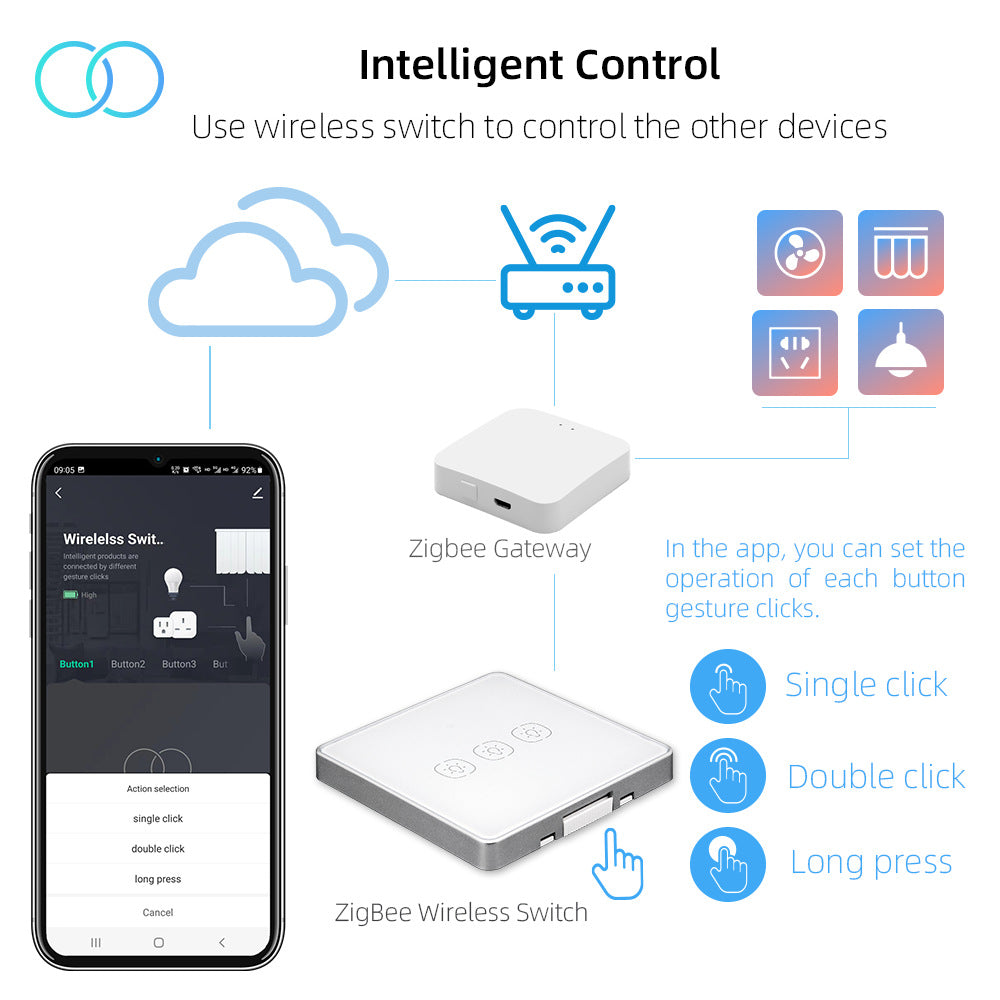 Zigbee Smart Wireless Scene Touch Switch