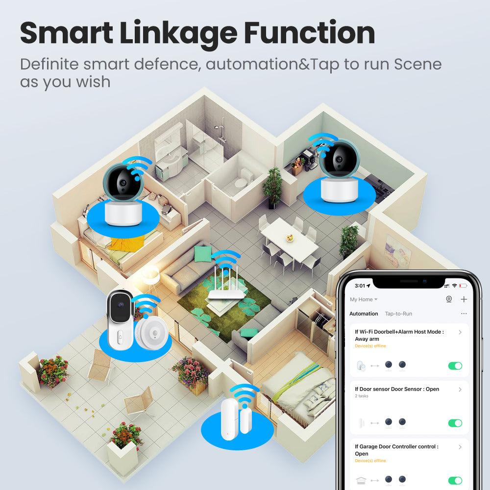 Tuya Smart Wi-Fi  Camera Indoor Monitoring 360 Degrees