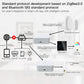 Tuya Wireless Zigbee / Bluetooth / Multi Mode Gateway