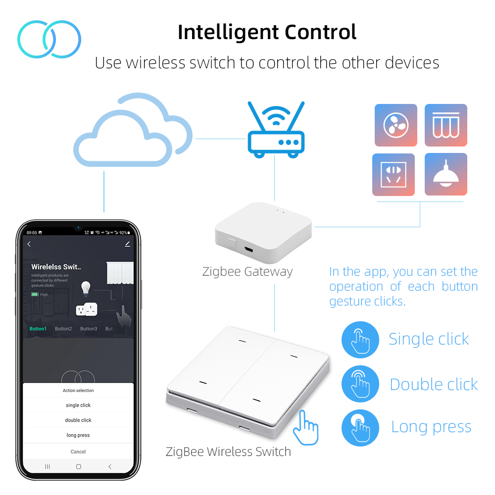 Zigbee Smart Wireless Scene Switch