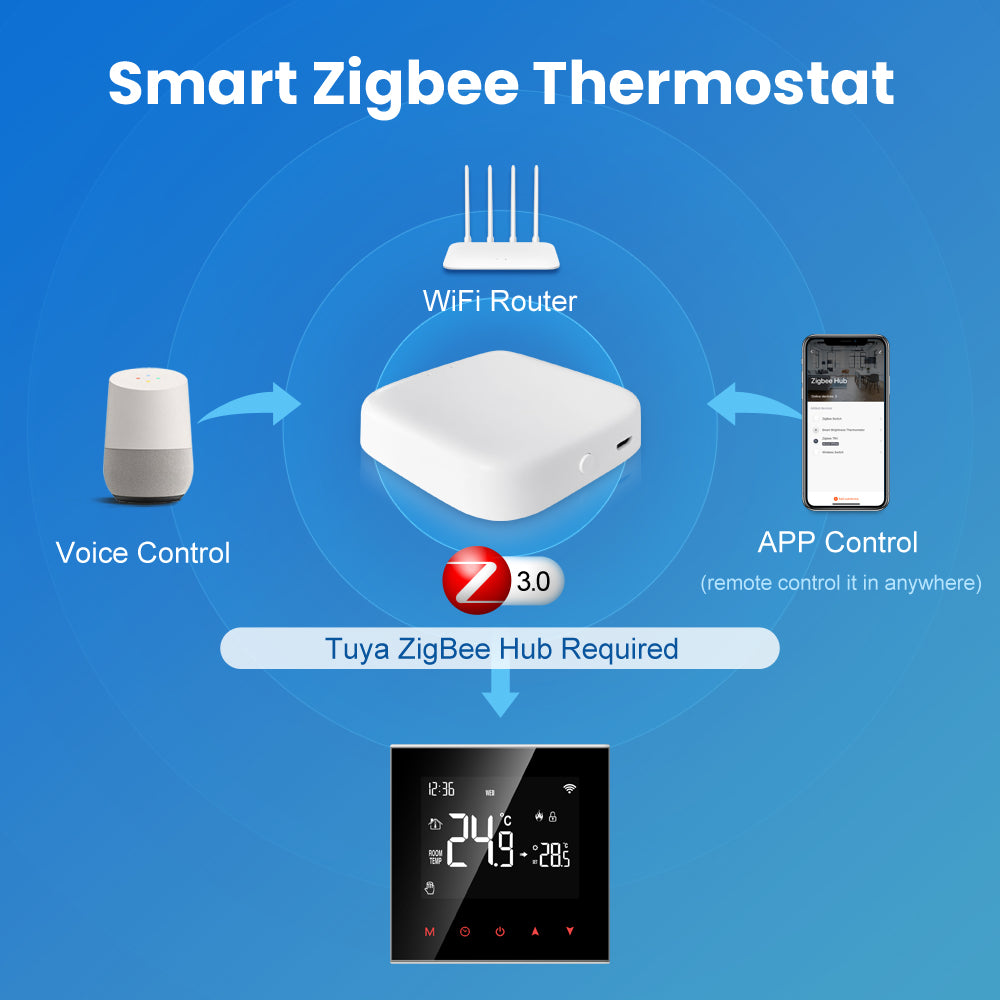 Tuya Zigbee Smart Thermostat Works with Alexa Google Home