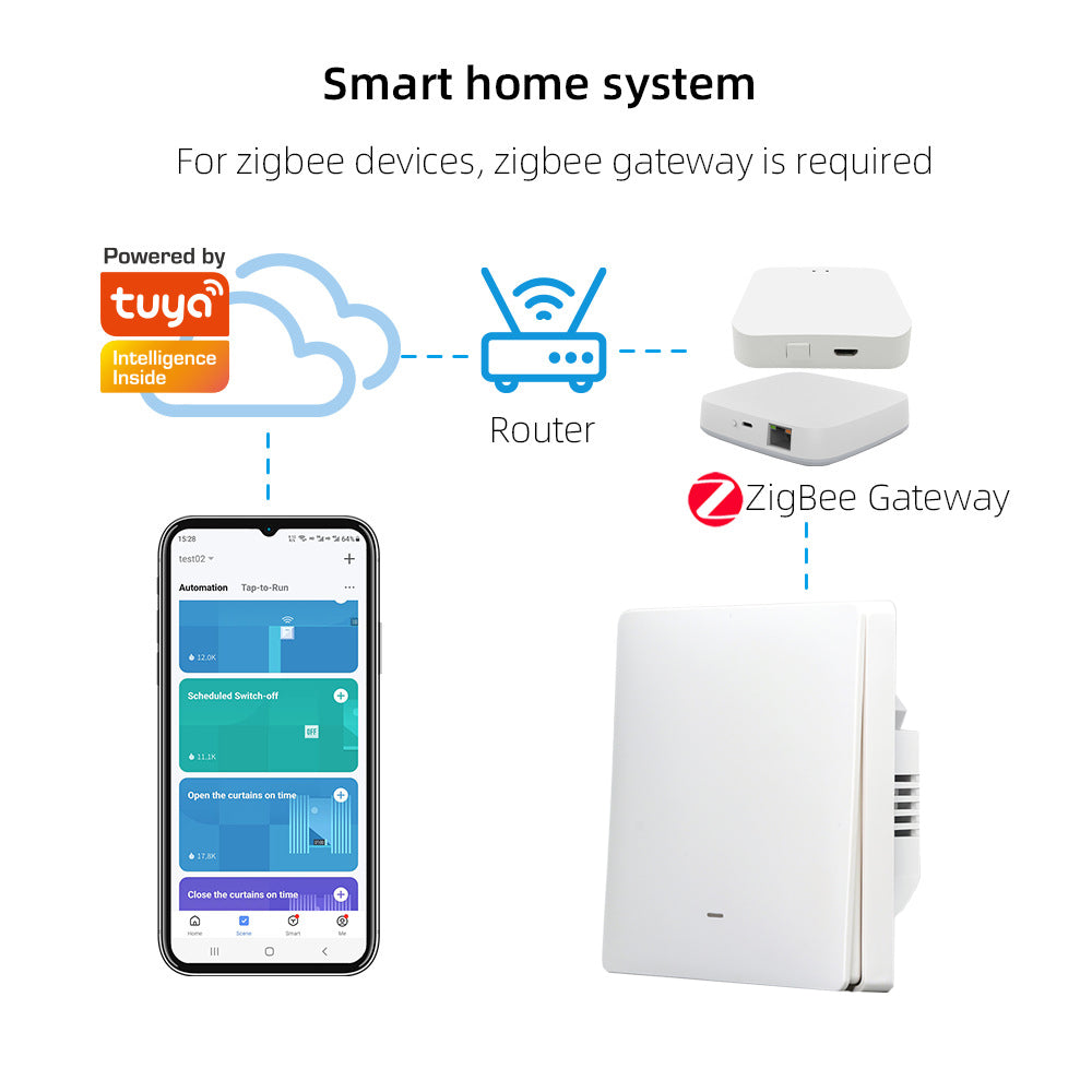 Interruptor de luz inteligente Zigbee, no requiere cable neutro, funciona con Alexa, Google Home, Tuya Smartlife