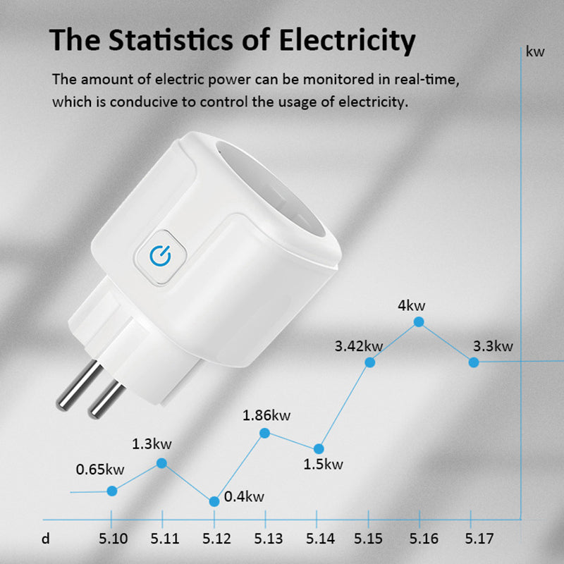 statistics of elctricity Smart Wifi EU plug