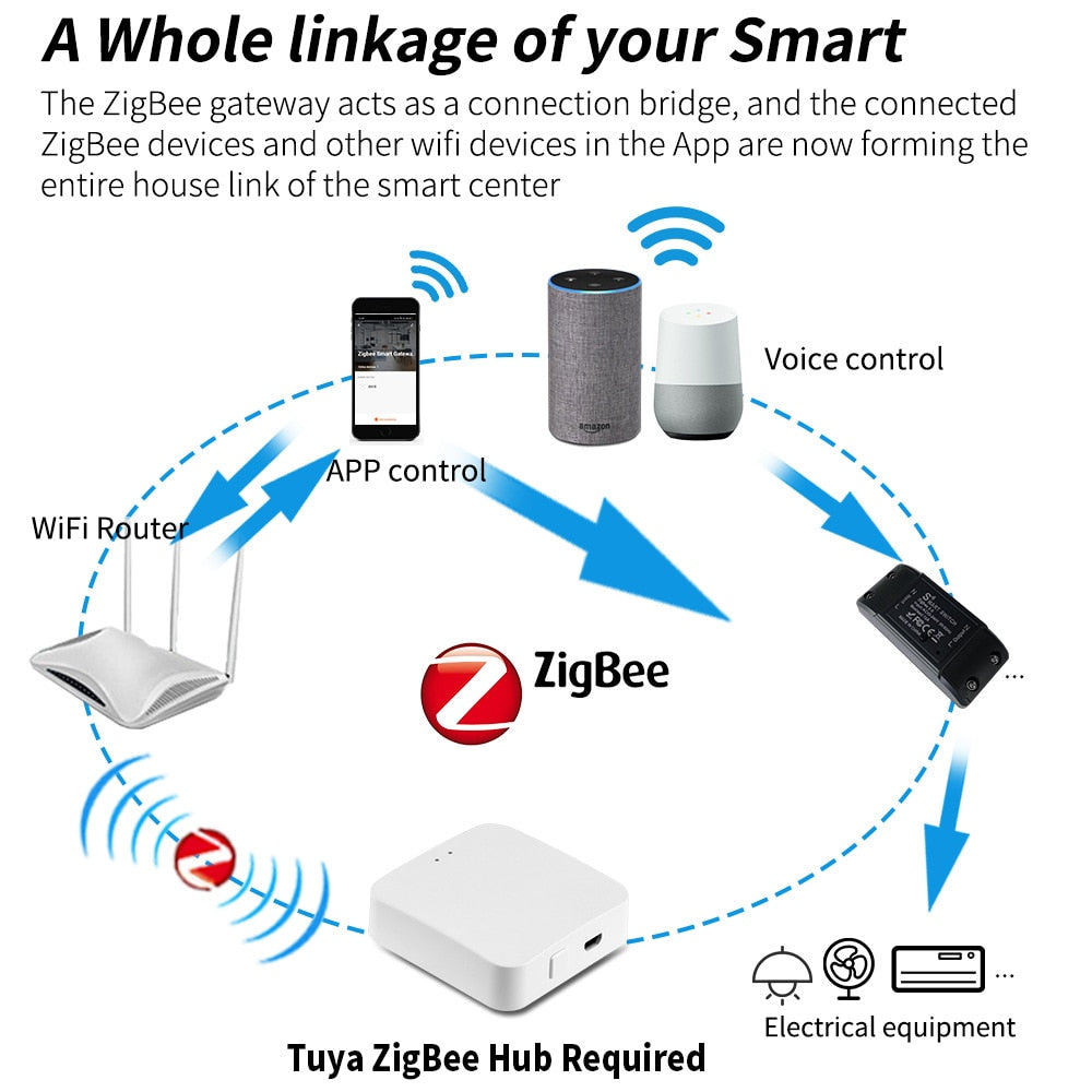 Zigbee Smart Switch Module 10A Light Switch Relay With Neutral