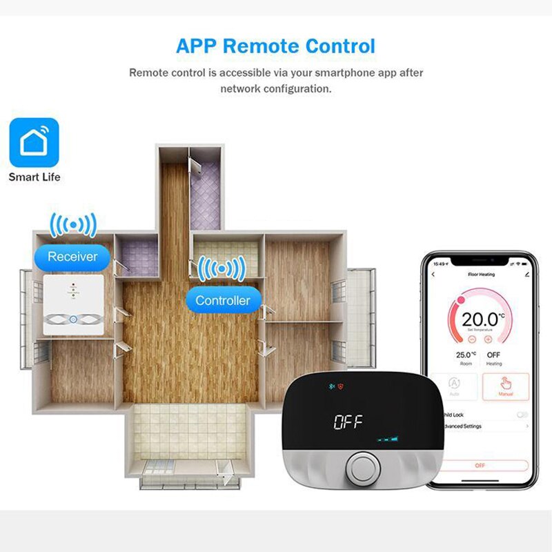WiFi RF Thermostat for Wall-Hung Boiler 220V