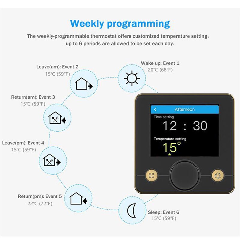 R7C.963 Tuya Wifi Smart Thermostat 220V for Fan Coils Energy Save Programmable
