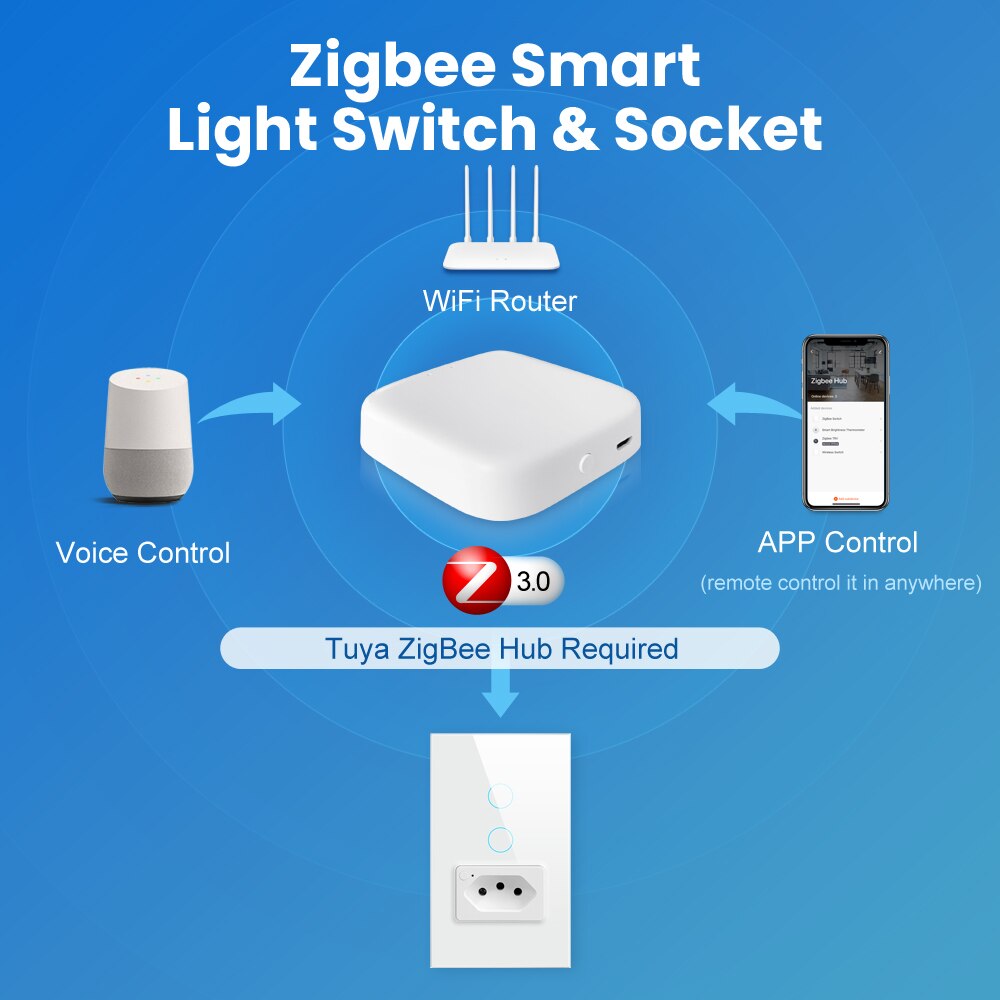 Zigbee Smart Switch with Socket for Brazil Tuya & Smart Life App