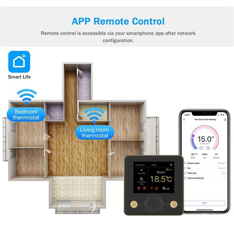 R7C.963 Tuya Wifi Smart Thermostat 220V for Fan Coils Energy Save Programmable